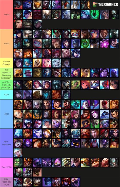 league of legends champion tier|league tier list 14.7.